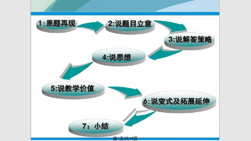 说题比赛中考数学题PPT课件