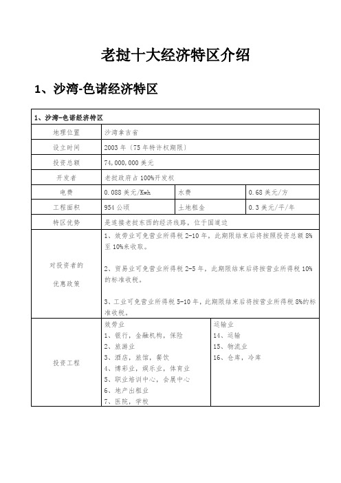 老挝十大经济特区