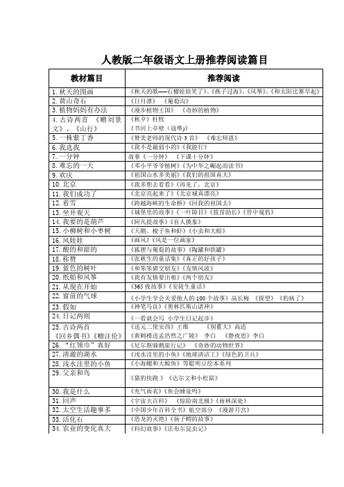 人教版二年级语文上册推荐阅读篇目