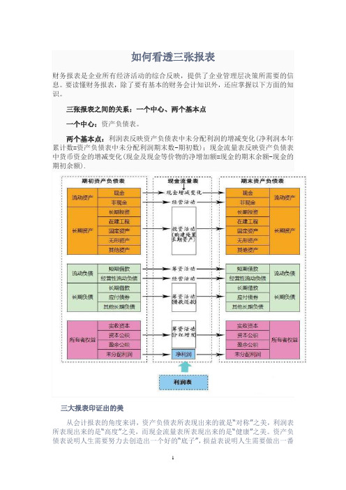 企业财务三张报表