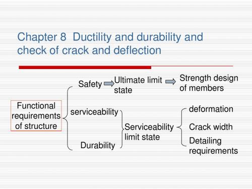 第8章钢筋混凝土构件的变形裂缝及混凝土结构的耐久性
