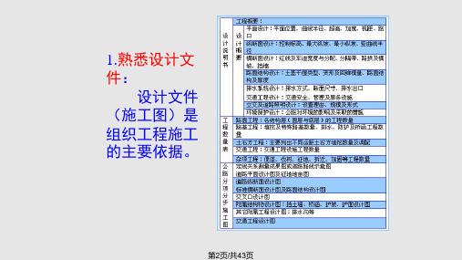 道路工程施工准备