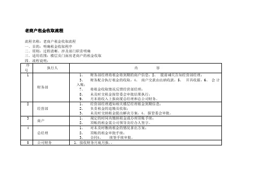 老商户租金收取流程