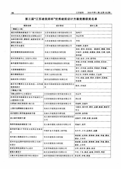 第三届“江苏建筑师杯”优秀建筑设计方案竞赛获奖名单