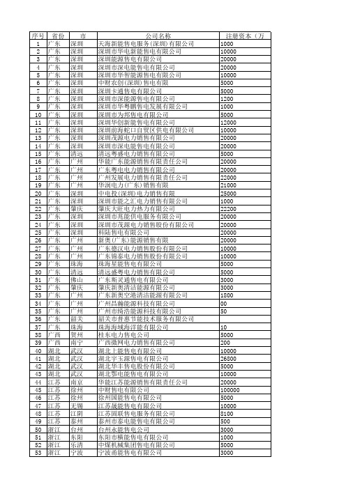 全国售电公司电力销售公司一览表(207家)