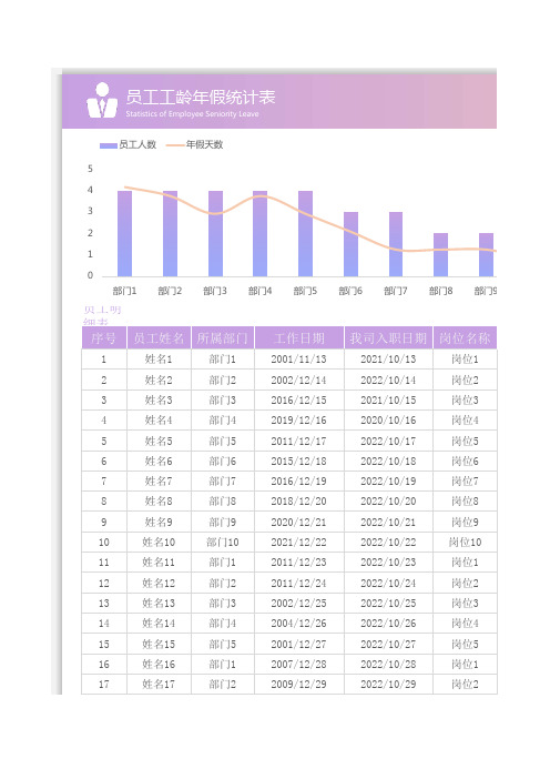 员工工龄年假统计表