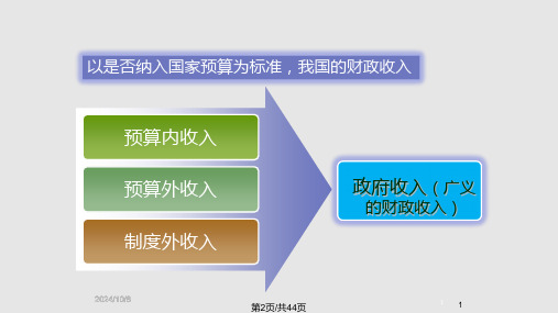 财政基础理论财政收入与税收的经济效应.pptx