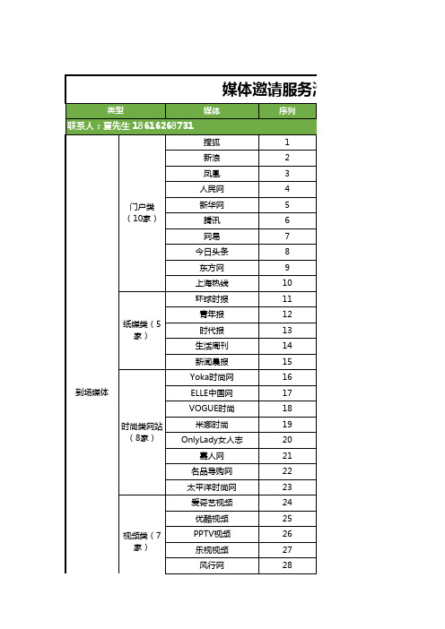 上海时尚类媒体邀请清单