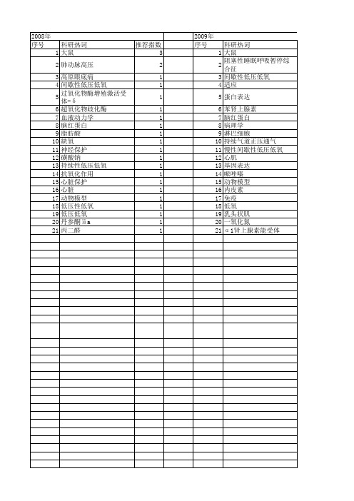 【国家自然科学基金】_低压低氧_基金支持热词逐年推荐_【万方软件创新助手】_20140731