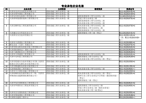 天津消防工程专业承包单位