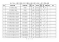 2017年山东省省直机关公开遴选公务员进入面试人员考试总成绩w