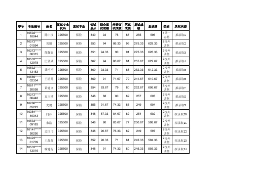 2013年研究生招生拟录取名单-公布