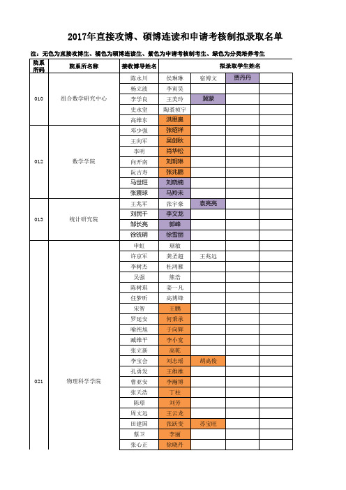 南开大学2017年直接攻博、硕博连读和申请考核制拟录取名单