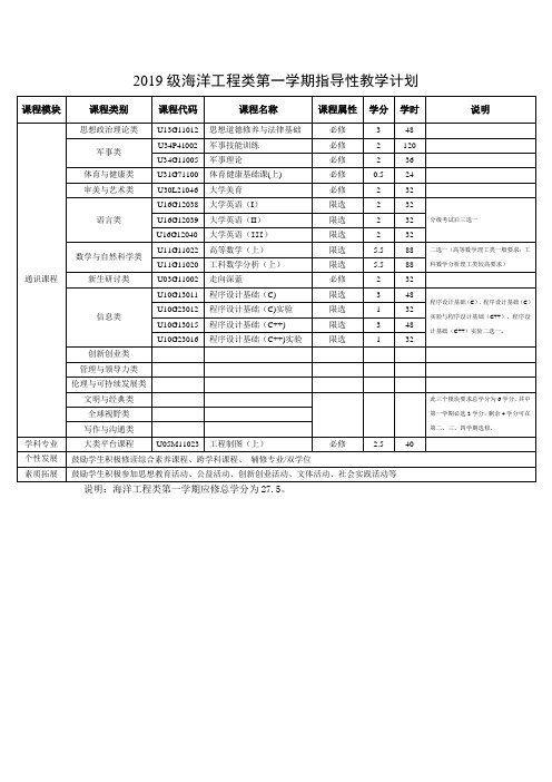 海洋工程类2019级本科大类第一学期指导性教学计划