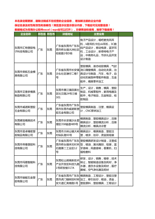 新版广东省东莞塑胶模具设计制造工商企业公司商家名录名单联系方式大全13家