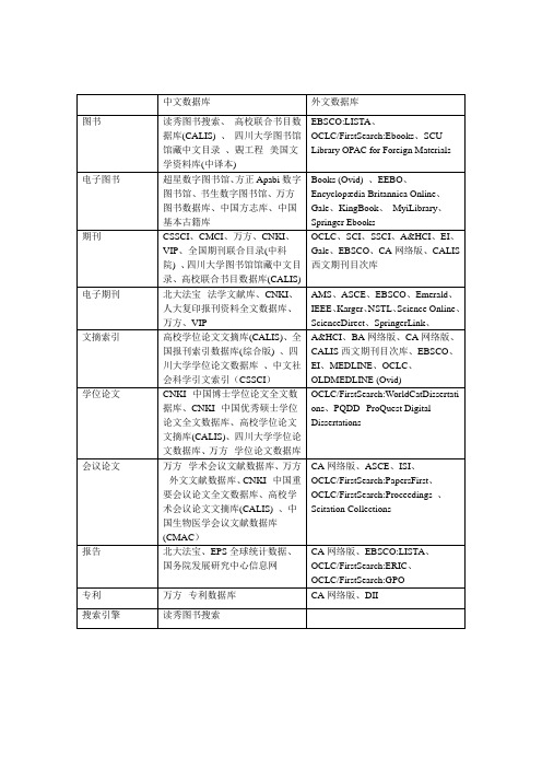 川大数据库按类型分