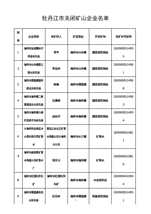 牡丹江市关闭矿山企业名单_1