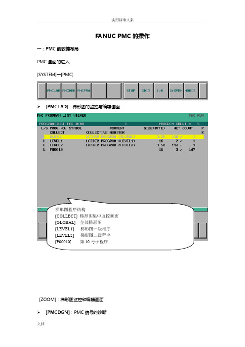 FANUC_PMC地操作---全参数