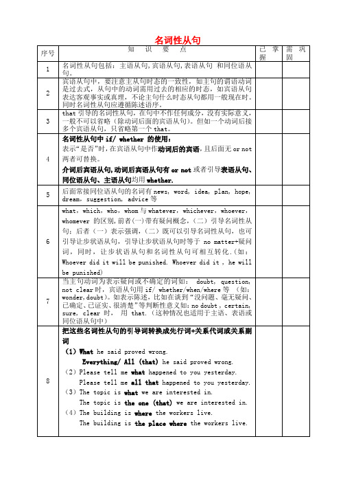 2016年高考英语考前语法梳理 名词性从句素材
