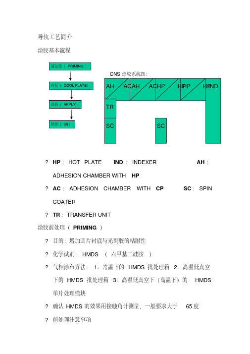 track工艺介绍