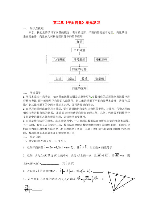 高中数学 第二章《平面向量》单元复习学案 新人教A版必修4