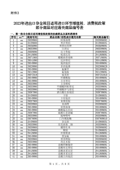 2023年进出口非全税目适用进口环节增值税、消费税政策部分商品对应海关商品编号表