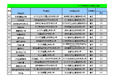 长沙市招投标公示信息汇总表物业费测算市场调研表最全100个项目(NO4)