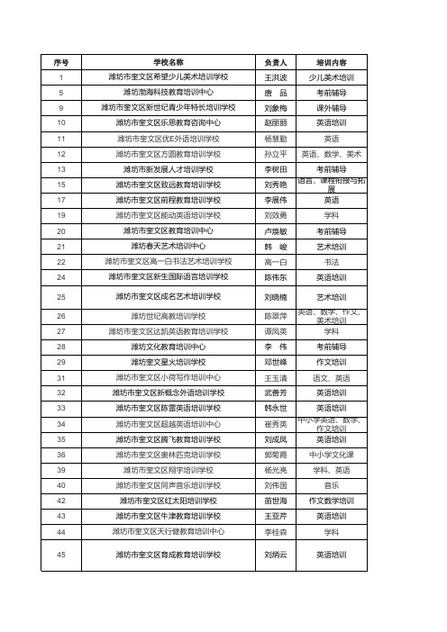 潍坊教育培训机构(2014年11月更新)