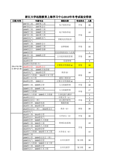 浙江大学远程教育上海学习中心2010年冬考试场安排表