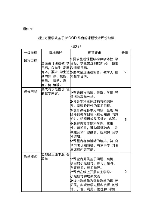 2014年示范建设课程考核与评比实施方案