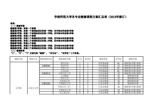 华南师范大学各专业辅修课程方案汇总表