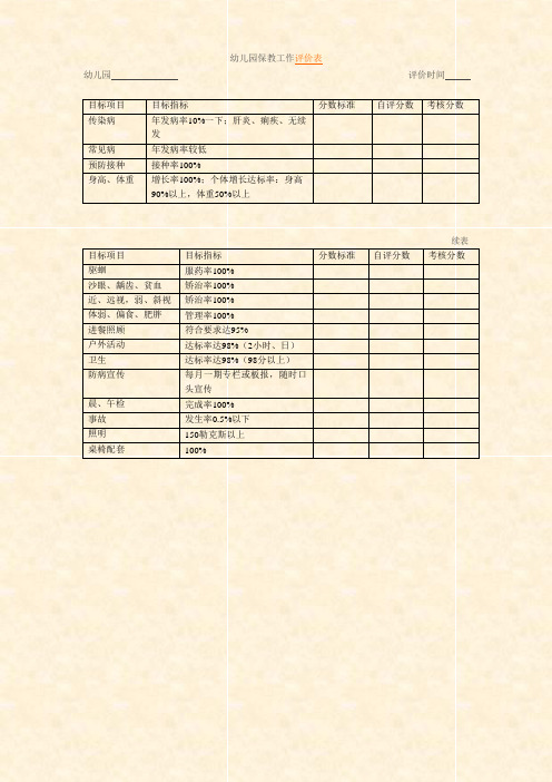 【幼儿园常用表格】幼儿园保教工作评价表