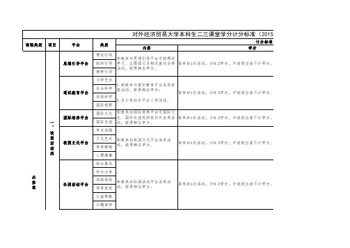 2015级二三课堂学分修读标准