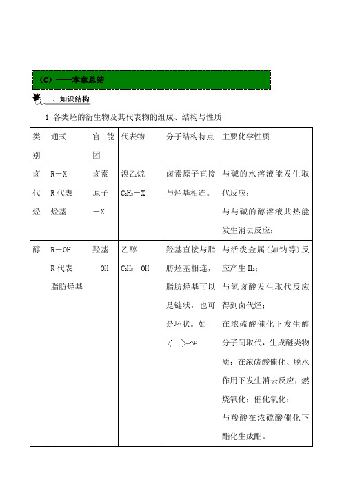 高中化学苏教版选修5《有机化学基础》教材知识详解：专题四烃的衍生物总结