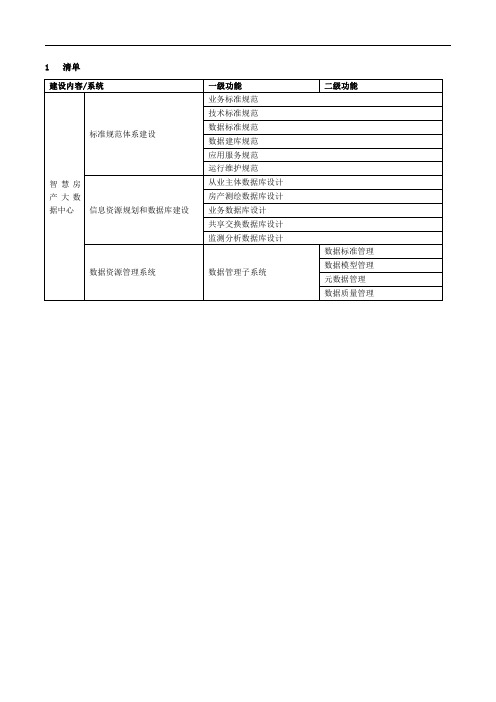 智慧房产综合平台