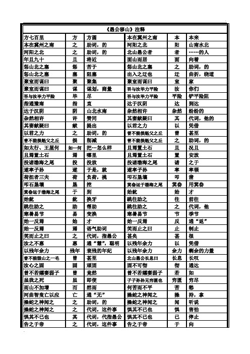 《愚公移山》注释及注释