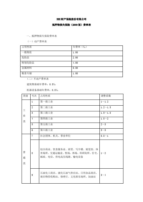 -抵押物损失保险(2009版)的费率 保险条款开发