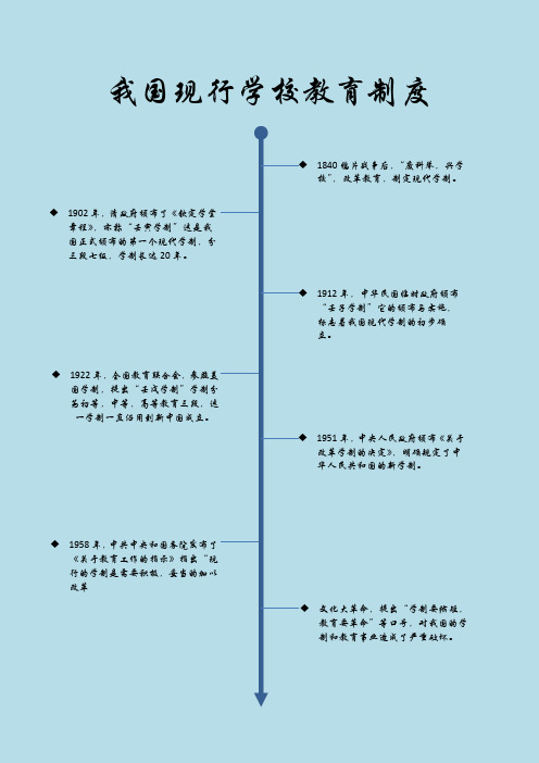 我国现行学校教育制度