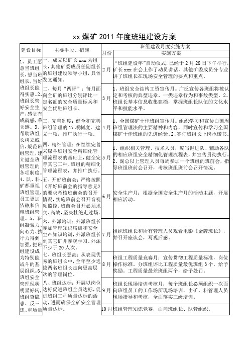 xx煤矿班组建设实施方案