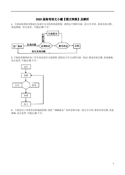 2020届高考语文小题【图文转换】及解析