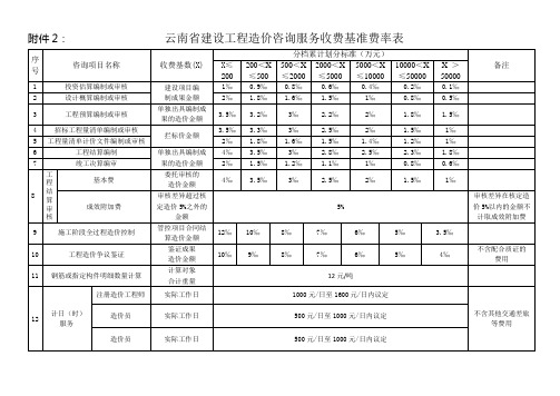 云南省建设工程造价咨询服务收费基准费率表