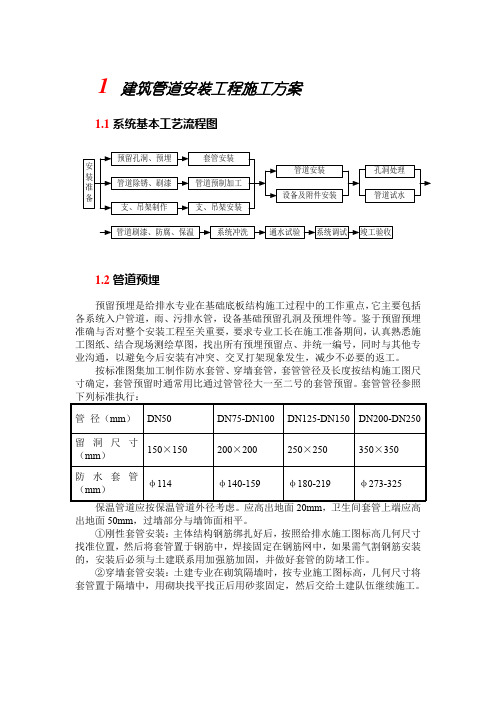 建筑管道安装工程施工方案