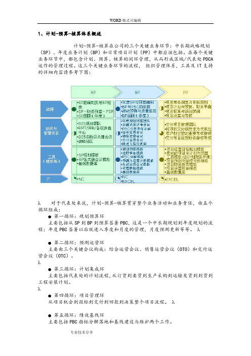 华为_计划、预算和核算