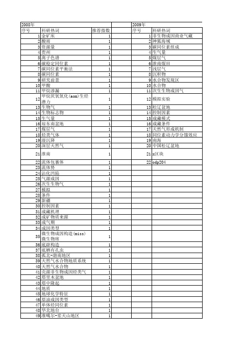 【国家自然科学基金】_生物成因气_基金支持热词逐年推荐_【万方软件创新助手】_20140801