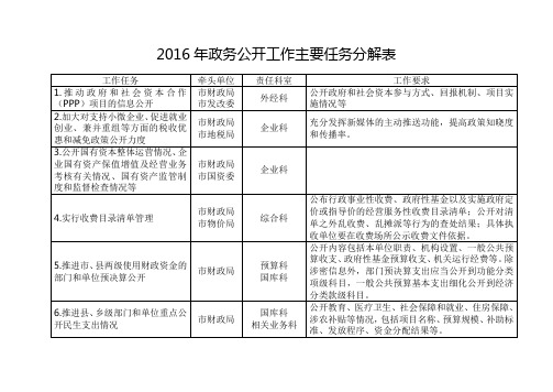 2016年政务公开工作主要任务分解表【模板】