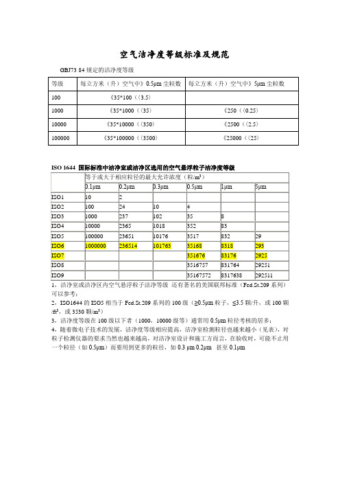 空气洁净度等级标准及规范