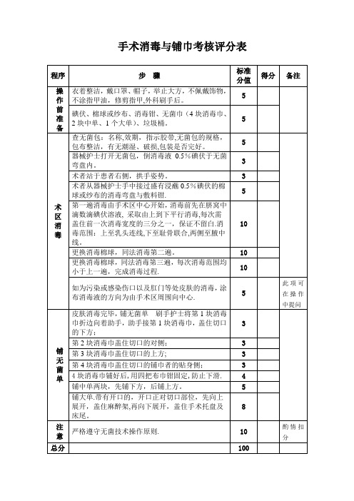 10.手术消毒与铺巾考核评分表