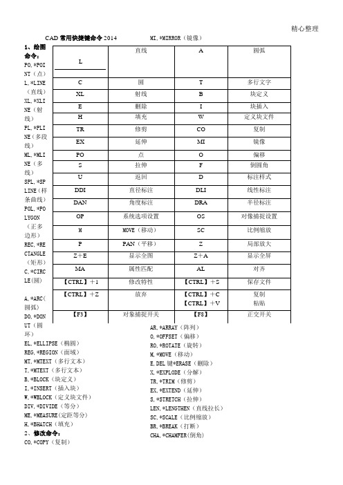 CAD2014   常用快捷键命令