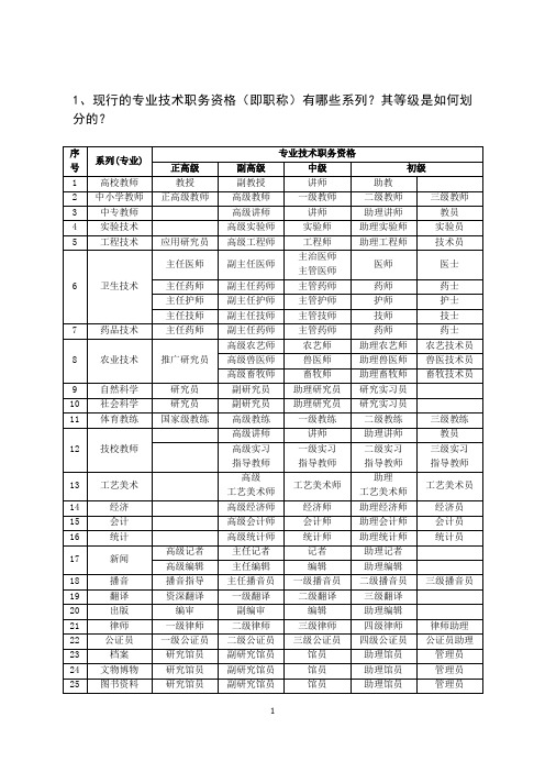 济南市职称评定