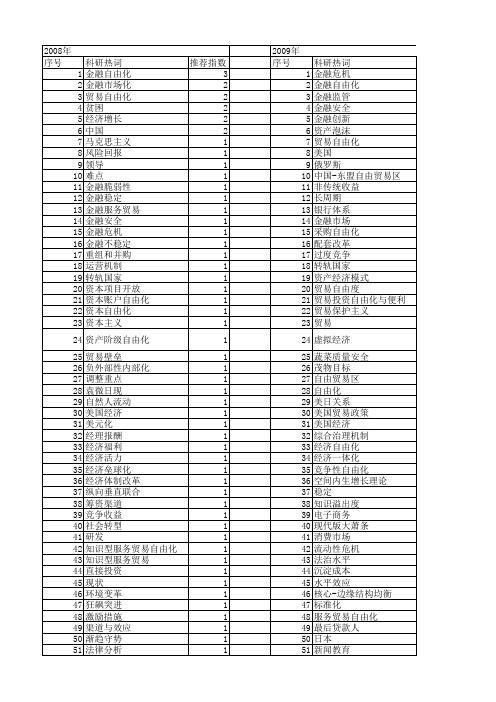 【国家社会科学基金】_自由化_基金支持热词逐年推荐_【万方软件创新助手】_20140807